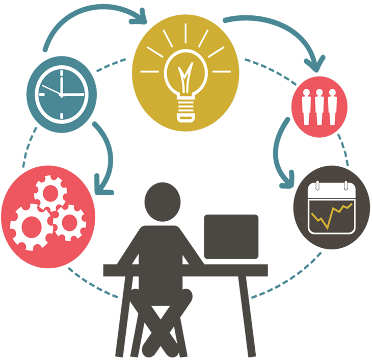Merkezi Yönetim & İzleme Platformu