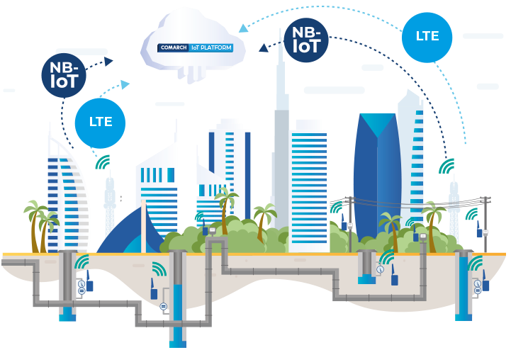 Sayaç Okuma & Yönetim